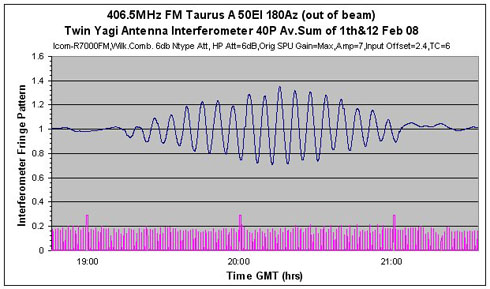 taurus2